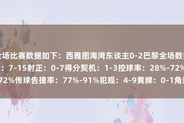 全场比赛数据如下：西雅图海湾东谈主0-2巴黎全场数据（西雅图在前）：射门：7-15射正：0-7得分契机：1-3控球率：28%-72%传球告捷率：77%-91%犯规：4-9黄牌：0-1角球：6-7    体育集锦